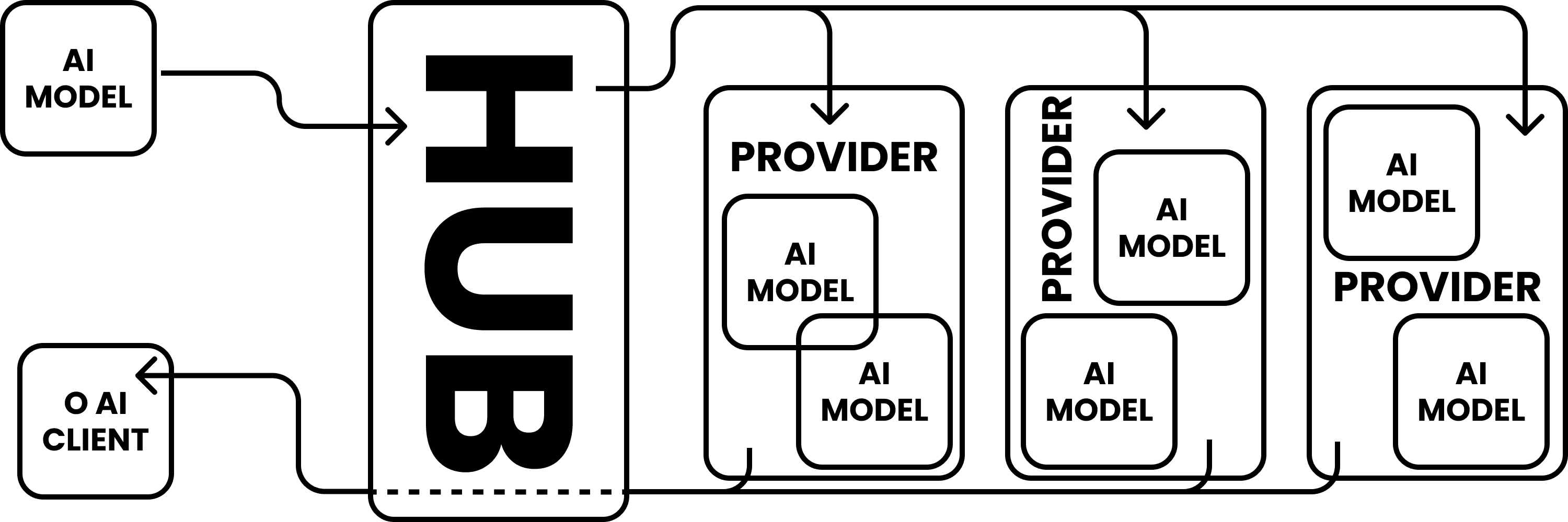 Ai-Track-Schema